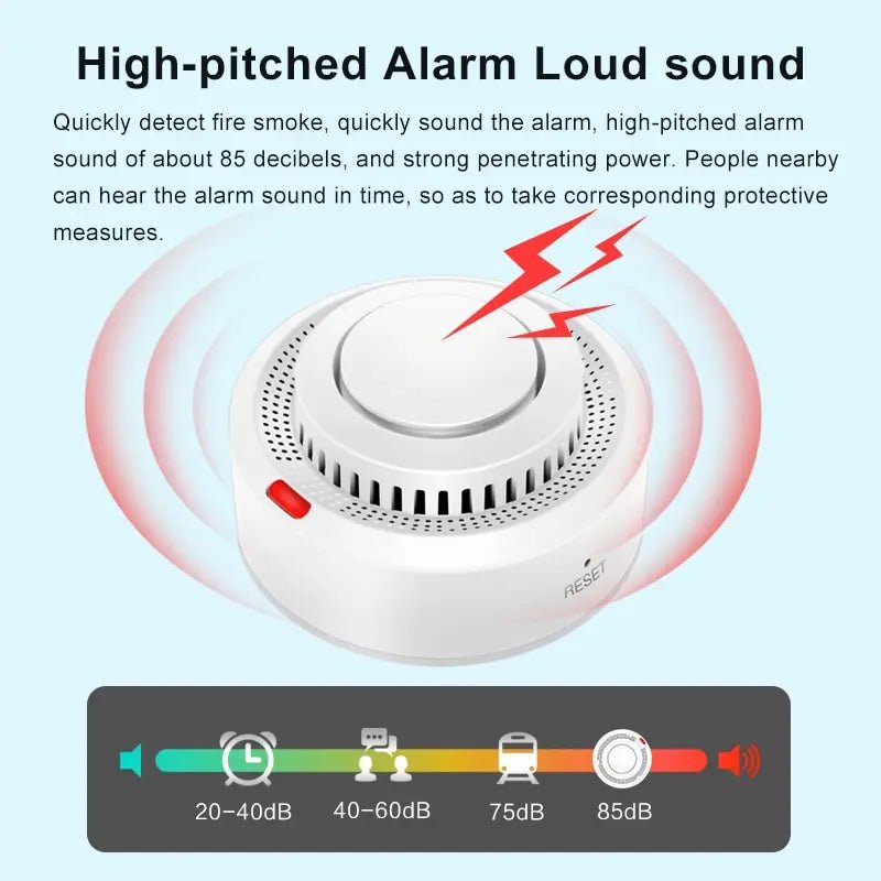 SafeGuard IQ: Smart Smoke Detector